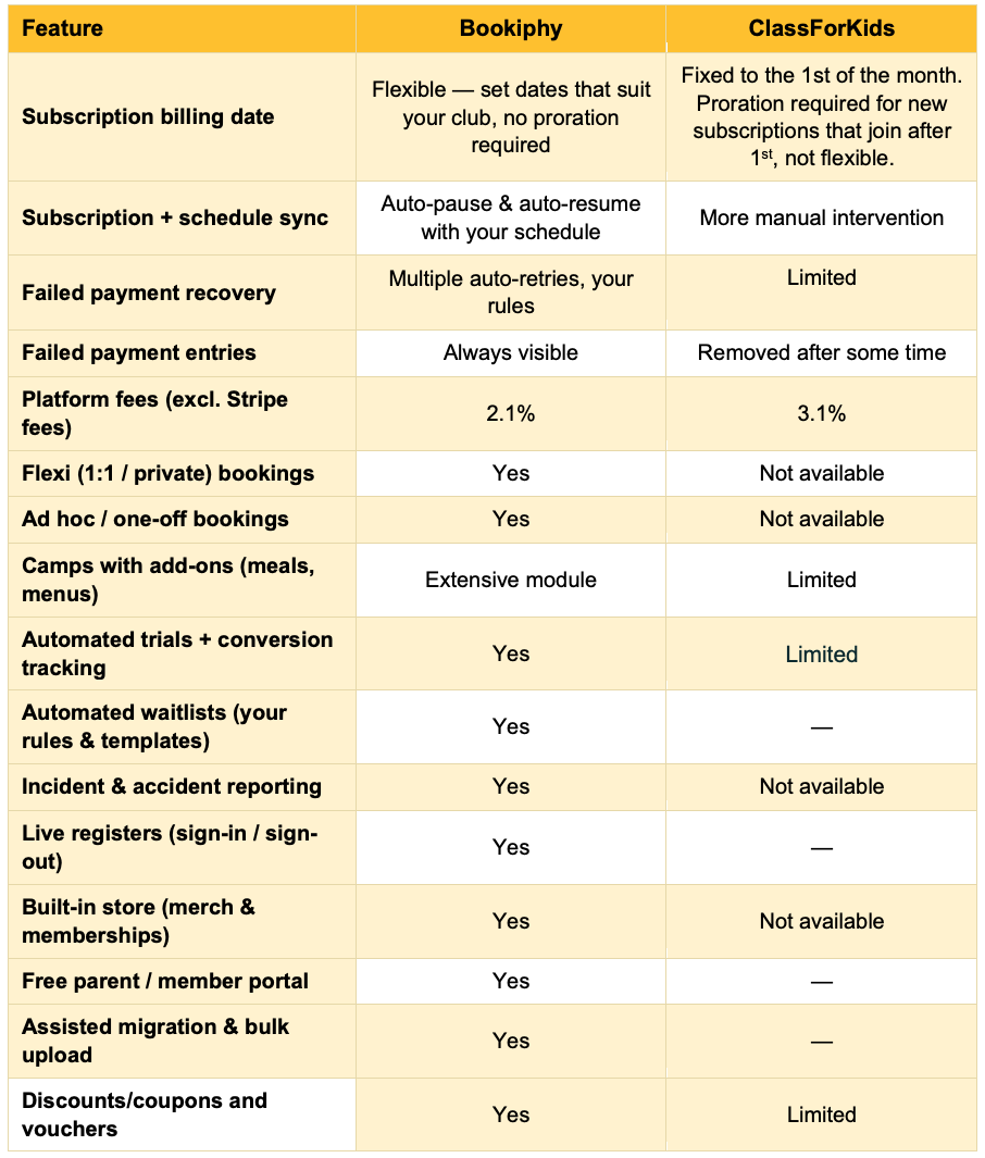 bookiphy-vs-class-for-kids-comparison